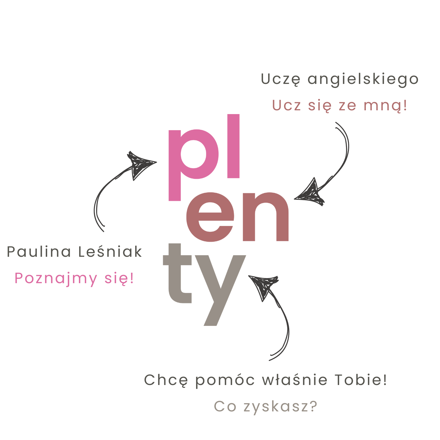 Plenty.com.pl logo małe